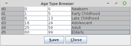 Not Contiguous Ages