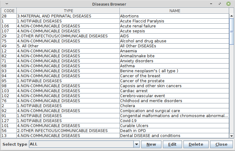 Diseases