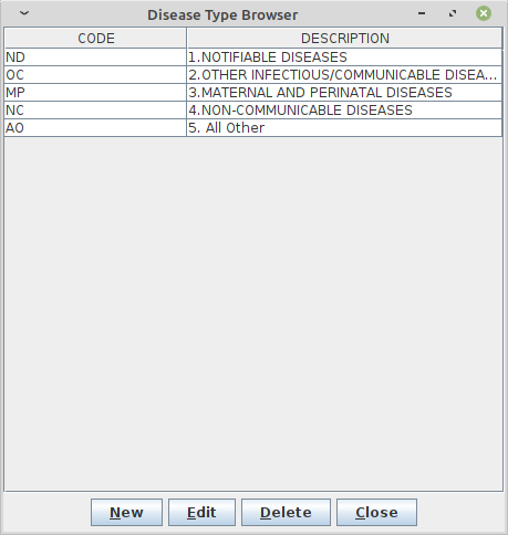 Disease Type