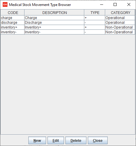 Medicals Stock Movement Types