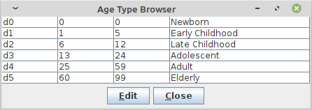 Age Types