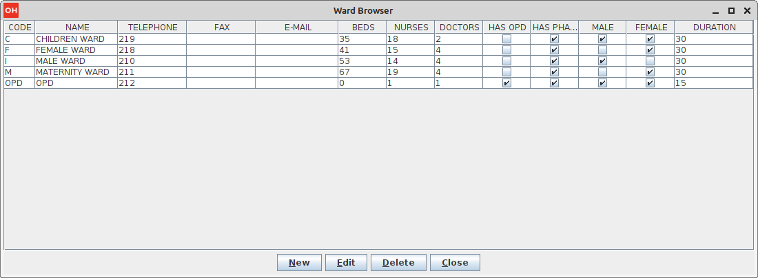 Ward Browser